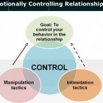 How far is too far: Setting boundaries in a controlling relationship