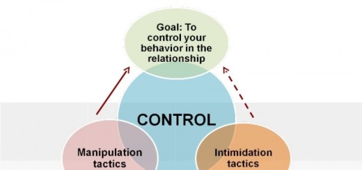 controlling relationship