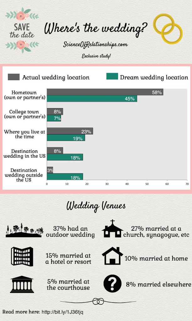 marriage proposal study2