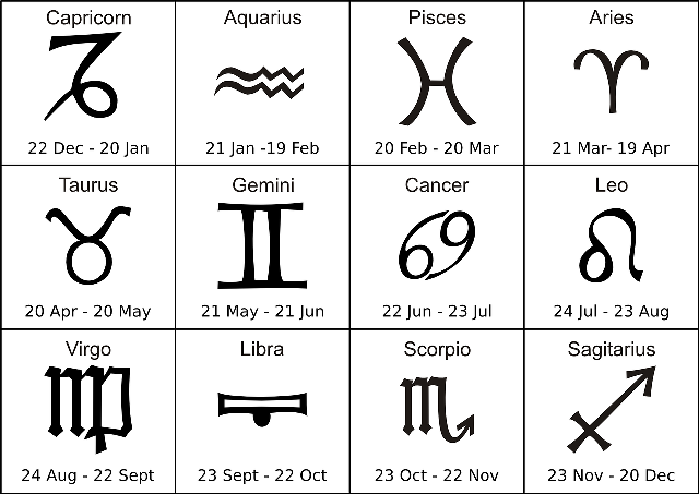 zodiac signs_New_Love_Times