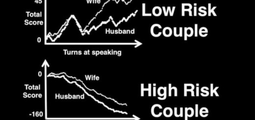 The Mathematics Of Love