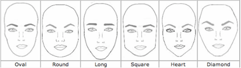  basic face shapes