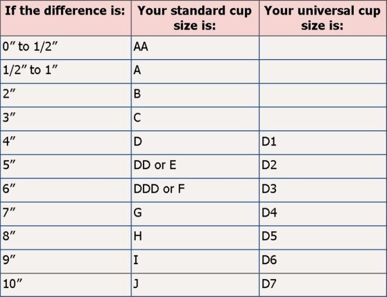 how to measure your bra size_New_Love_Times