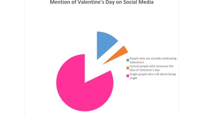 V-day graphs_New_Love_Times