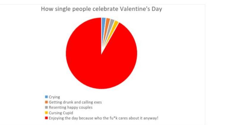 V-day graphs_New_Love_Times