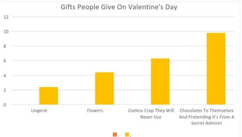 V-day graphs_New_Love_Times