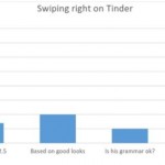 10 Valentine’s Day Graphs That All Single People Will Relate To