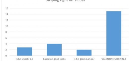 V-day graphs_New_Love_Times