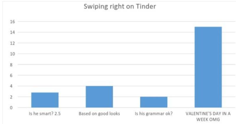 V-day graphs_New_Love_Times