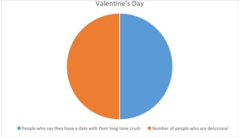 V-day graphs_New_Love_Times
