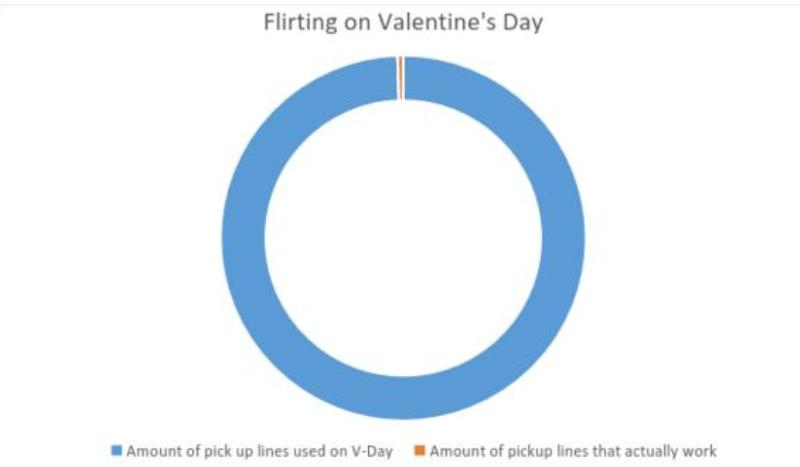 V-day graphs_New_Love_Times