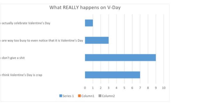 V-day graphs_New_Love_Times