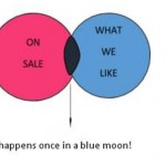 15 Charts That Explain Women’s Shopping Woes