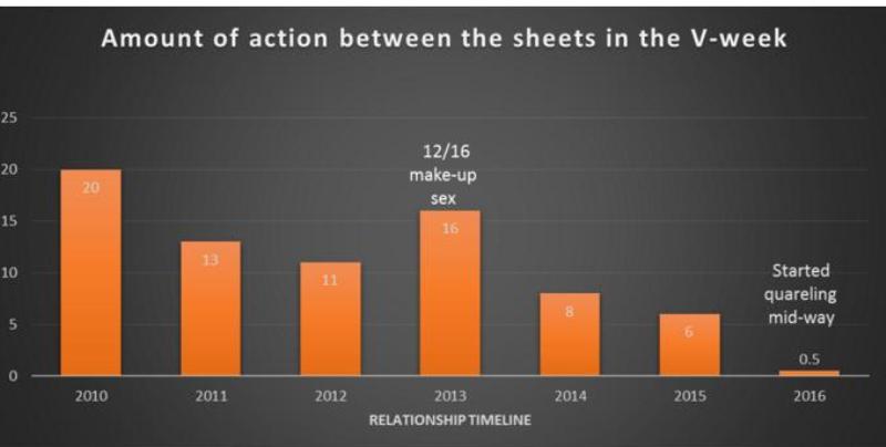 Valentine's Day graphs_New_Love_Times