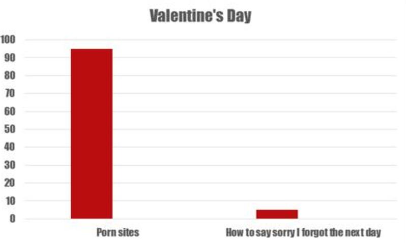 Valentine's Day graphs_New_Love_Times