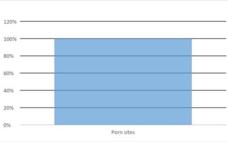 Valentine's Day graphs_New_Love_Times