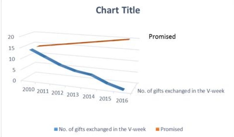 Valentine's Day graphs_New_Love_Times