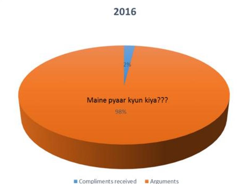 Valentine's Day graphs_New_Love_Times