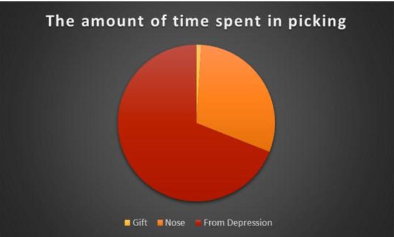 Valentine's Day graphs_New_Love_Times