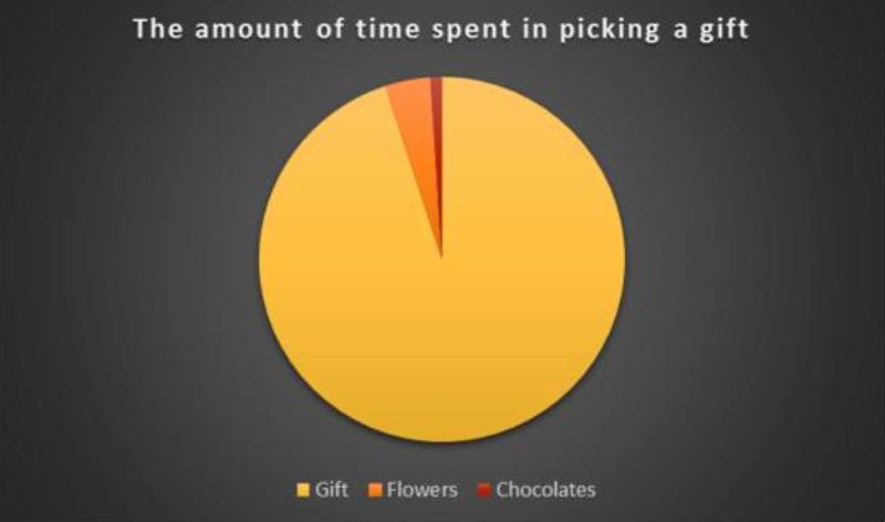 Valentine's Day graphs_New_Love_Times