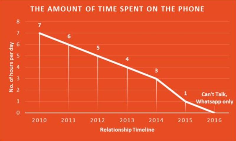 Valentine's Day graphs_New_Love_Times