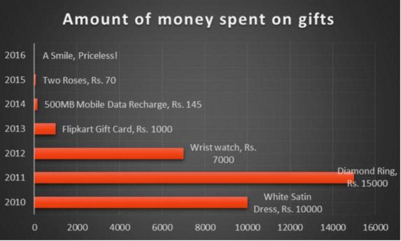 Valentine's Day graphs_New_Love_Times