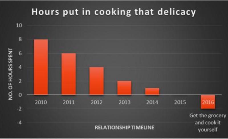 Valentine's Day graphs_New_Love_Times