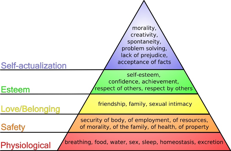 maslow's heirarchy of needs_New_Love_Times