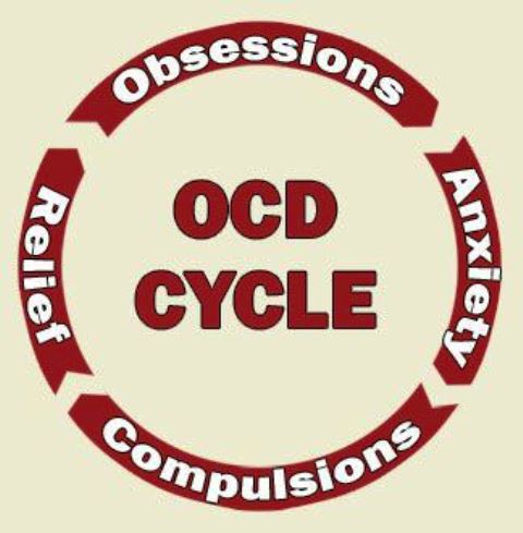 ocd-explained-1_New_Love_Times