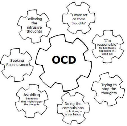 ocd-explained-2_New_Love_Times