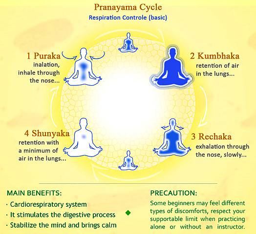 benefits of pranayama